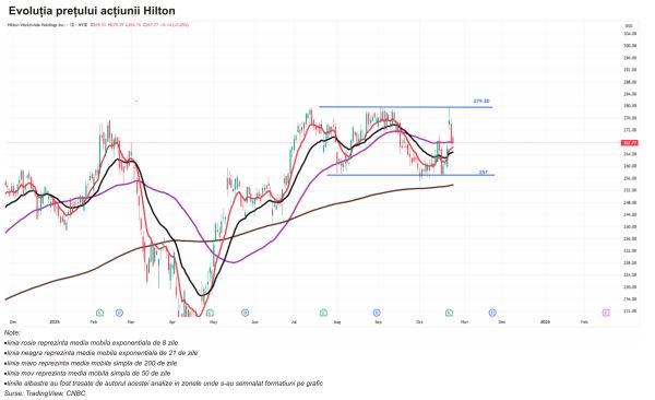 TradeVille: Hilton - rezultate susţinute de segmentul premium